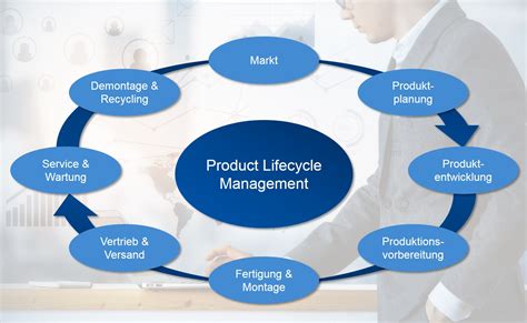 plm for cosmetic|Optimizing Cosmetics Product Lifecycle Management (PLM) for .
